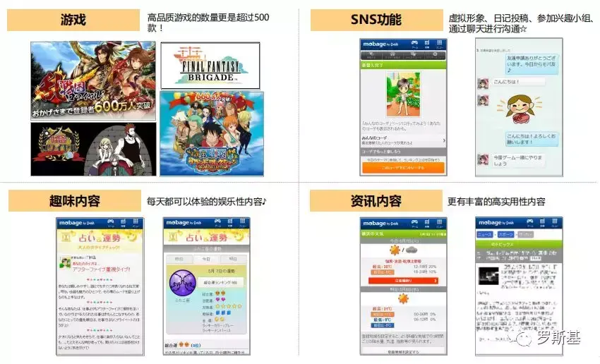 日本最大手机页游渠道Mobage：H5游戏出海日本的机会与挑战_https://www.donggutou.com_网页游戏_第5张